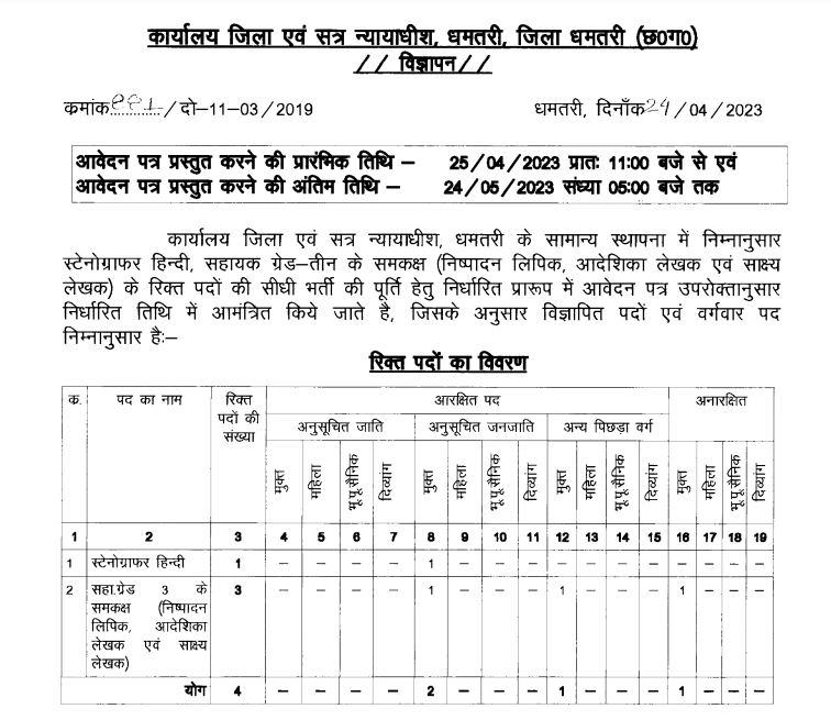 District Court Dhamtari Recruitment 2023-24