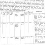 DMF Kondagaon Recruitment 2023