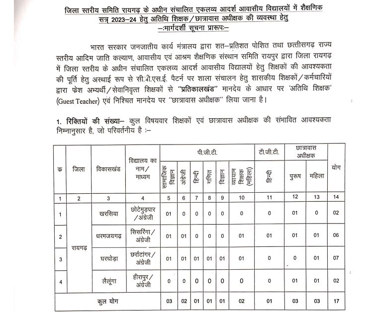 EMRS Raigarh Recruitment 2023-24