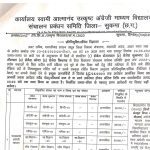 SAGES Sukma Recruitment 2023-24