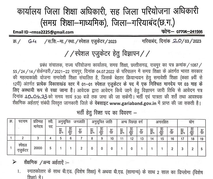 Samagra Shiksha Gariaband Recruitment