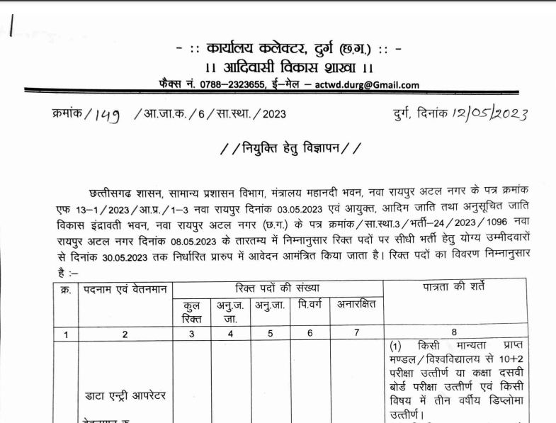 Collector Office Durg Recruitment 2023 | कलेक्टर ऑफिस दुर्ग में भर्ती