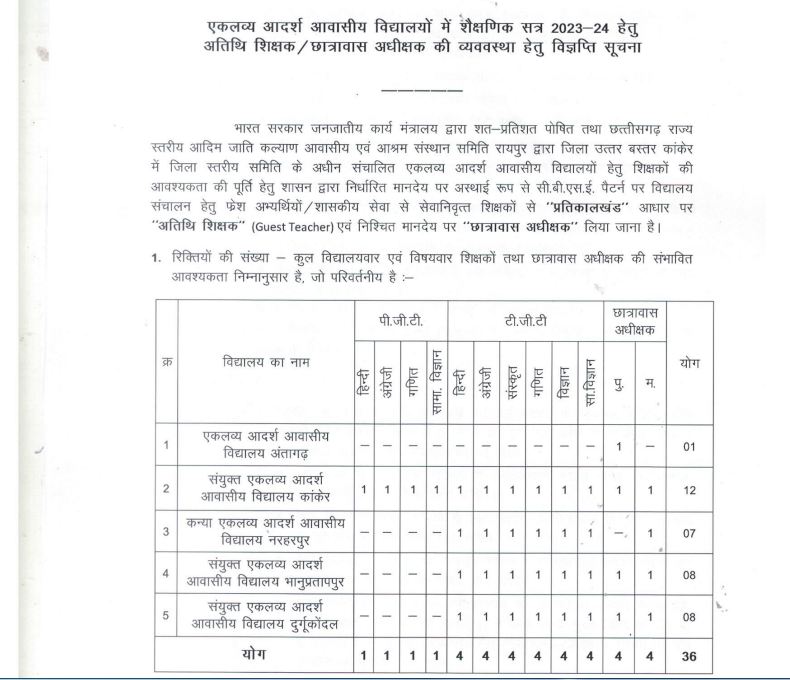 EMRS Kanker recruitment 2023-24