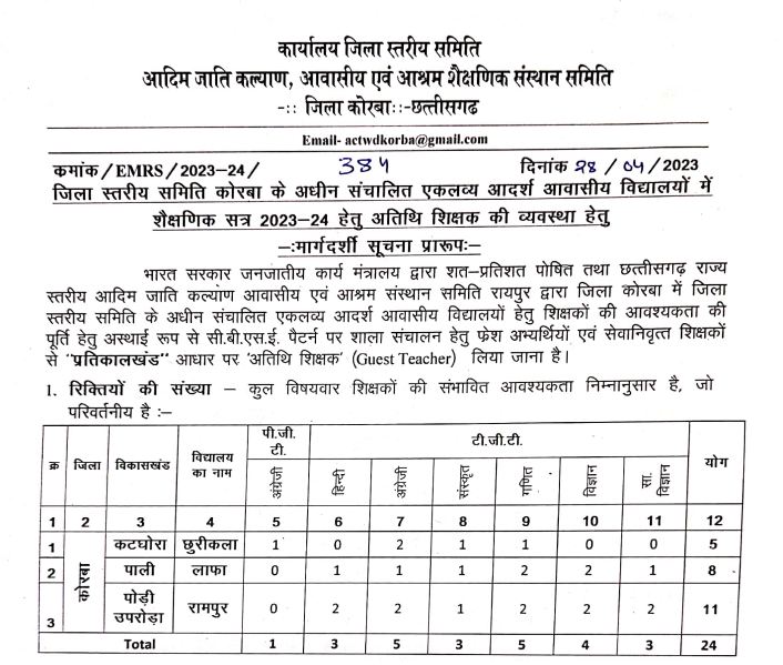 EMRS Korba Recruitment 2023-24