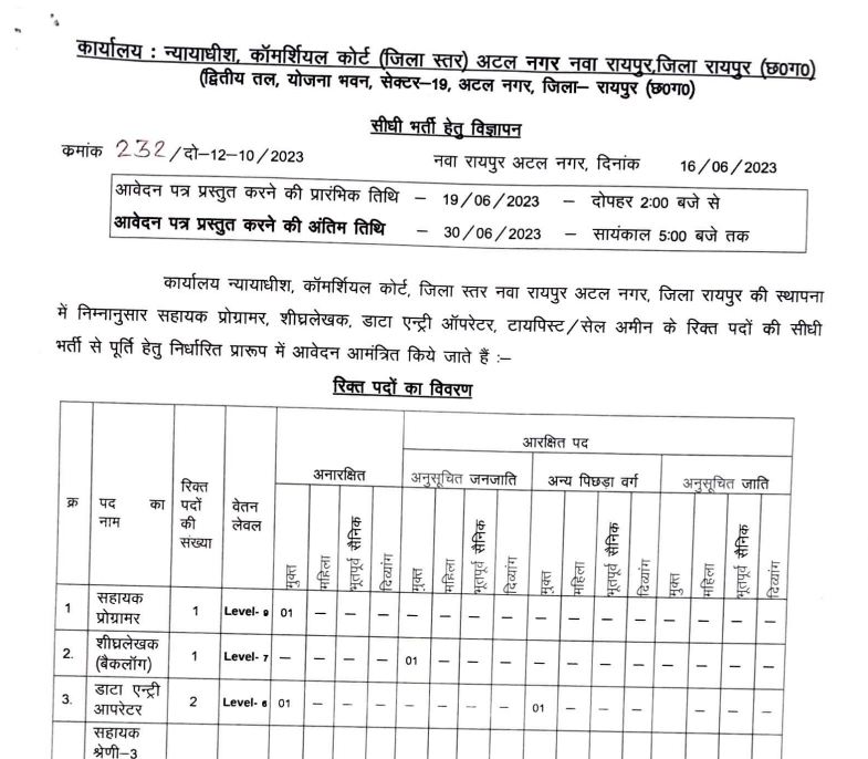 CG Commercial Court Raipur Recruitment 2023