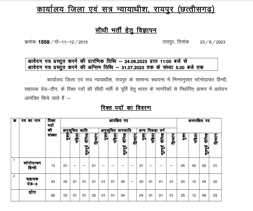 District Court Raipur Recruitment