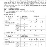 CG Mahila Supervisor Recruitment 2023