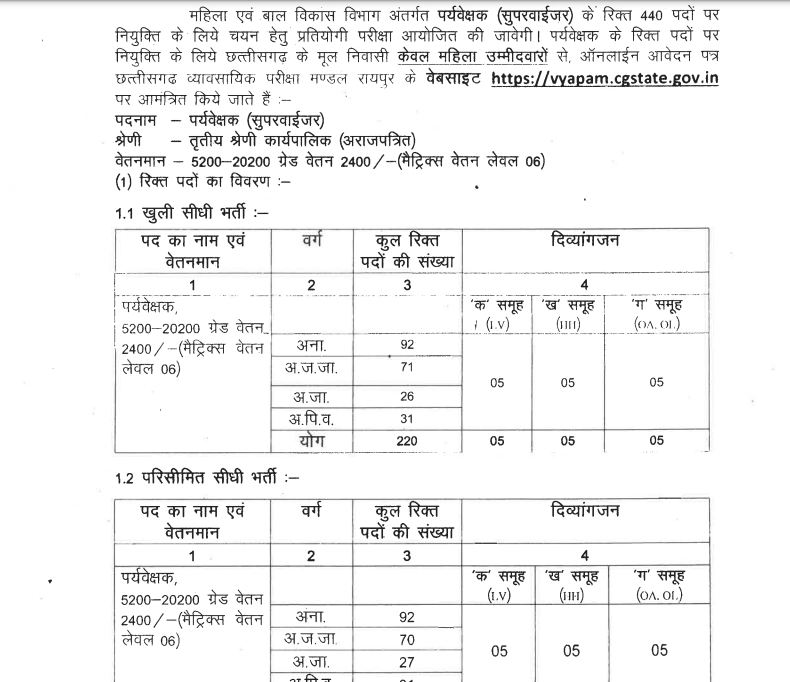 CG Mahila Supervisor Recruitment 2023