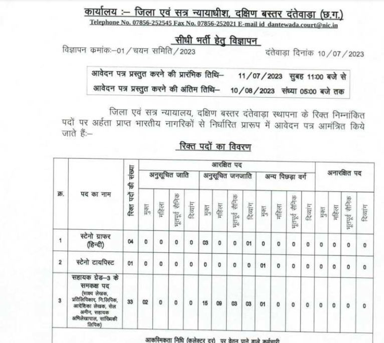 District Court Dantewada Recruitment