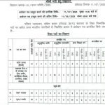 Family Court Dantewada Recruitment