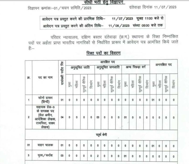 Family Court Dantewada Recruitment