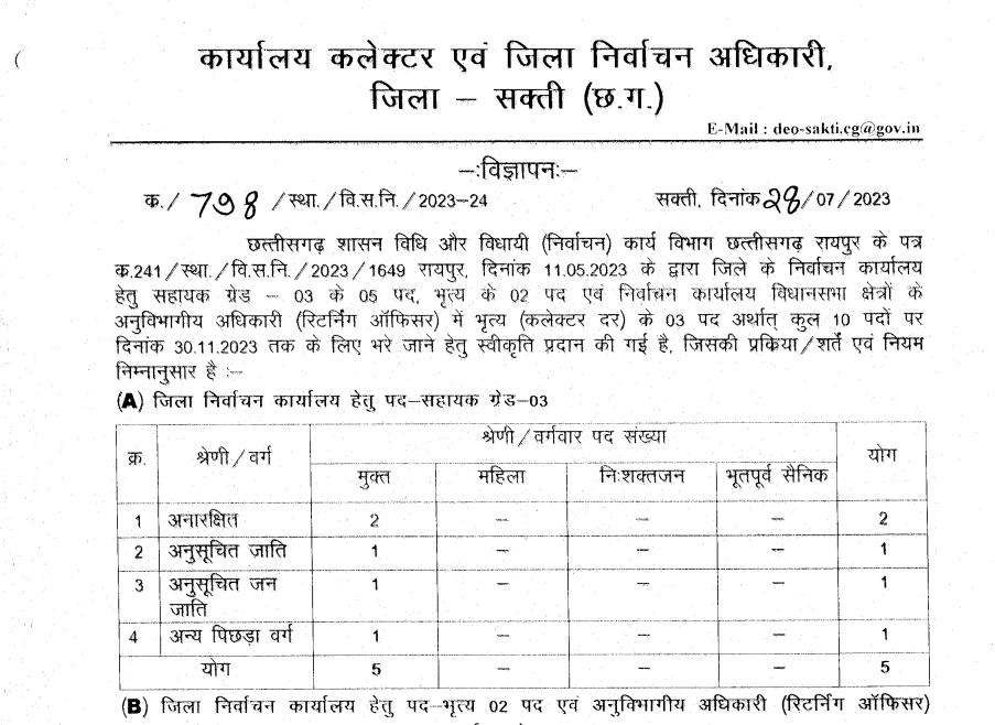 Election Officer Sakti Recruitment