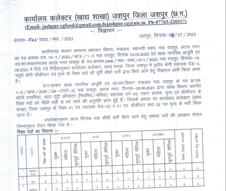 Khadya Vibhag Jashpur Vacancy