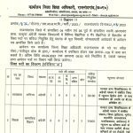 SAGES Rajnandgaon Recruitment