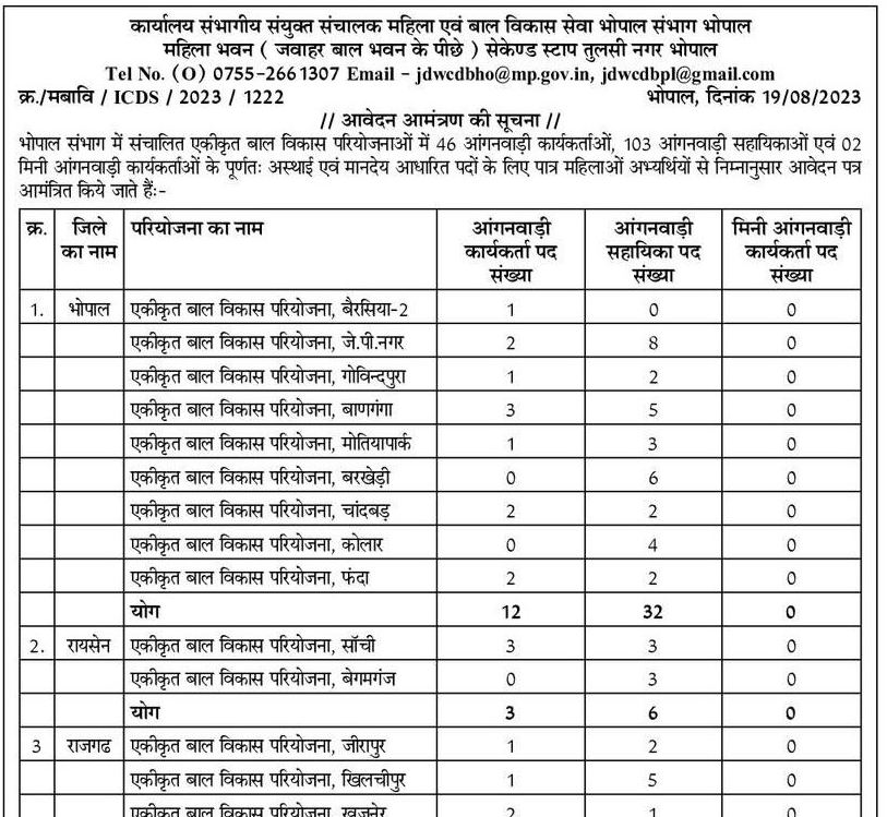 WCD Bhopal Angnawadi Worker Helper Recruitment